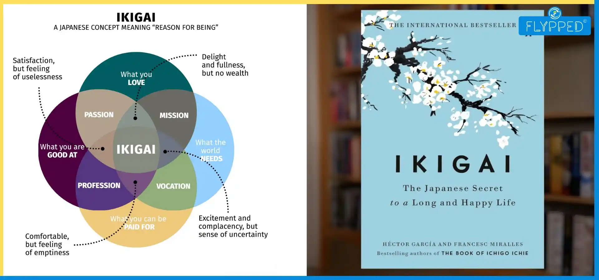 इकिगाई (Ikigai): आखिर क्या है खुश रहने का जापानी रहस्य ‘इकिगाई’?