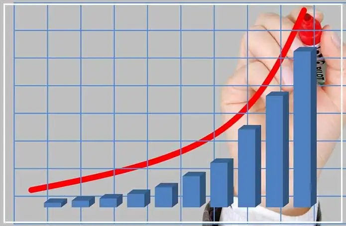 Business Growth Ideas : इन तरीकों से आप भी बढ़ा सकते है अपने Business को